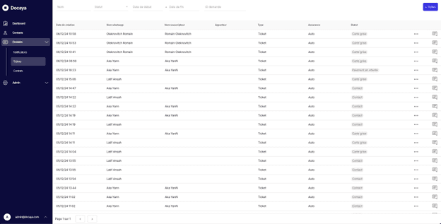 Vos équipes gèrent depuis un seul écran